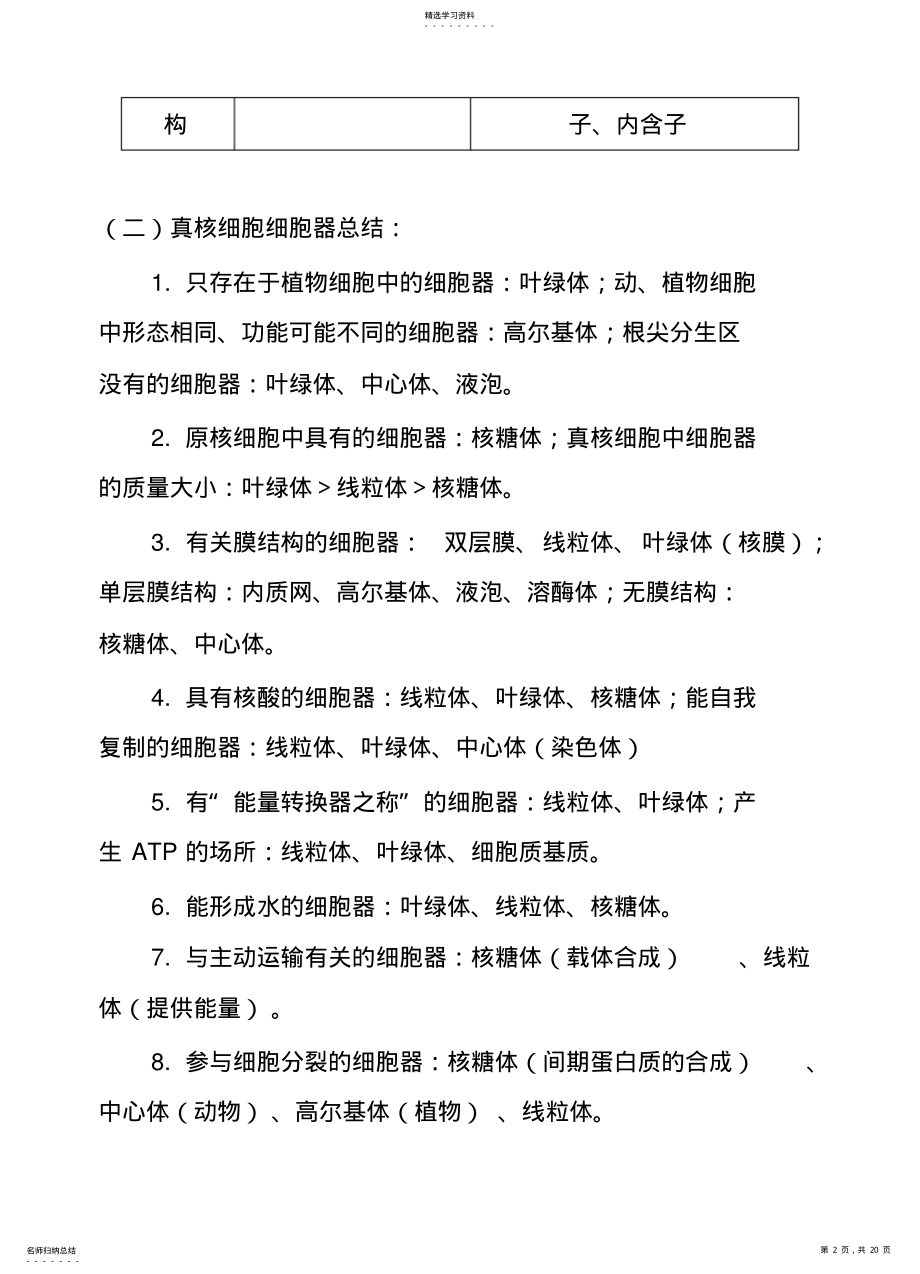 2022年细胞的结构知识点 .pdf_第2页