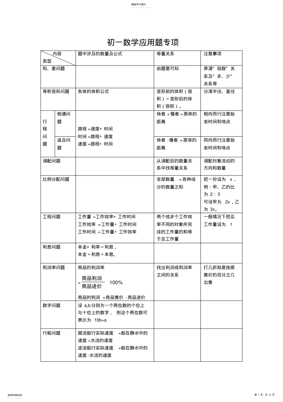 2022年初一上学期数学应用题分类总汇2 .pdf_第1页