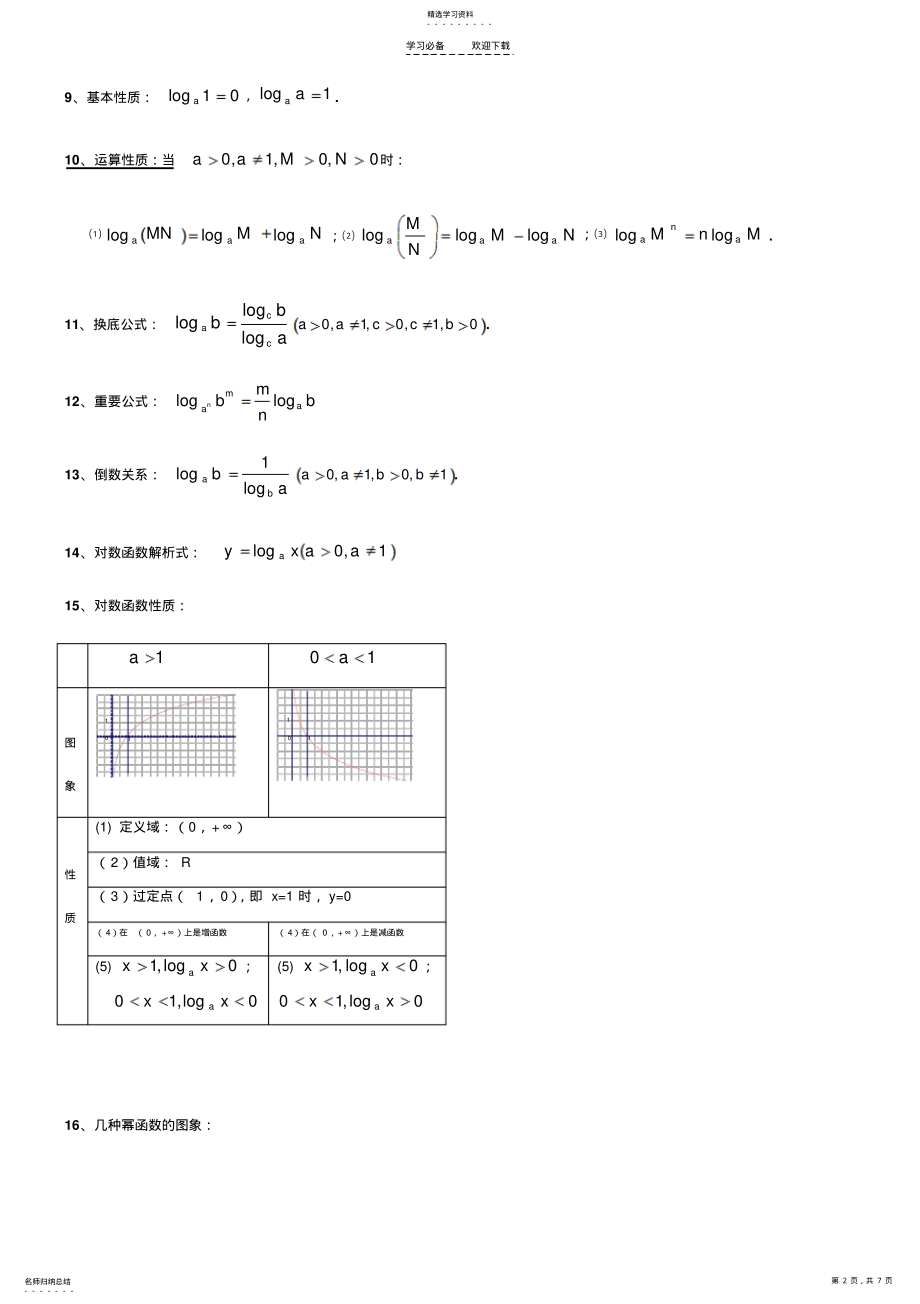 2022年函数三角函数三角恒等变换公式 .pdf_第2页