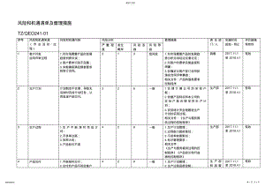 2022年风险和机遇清单及管理措施 .pdf