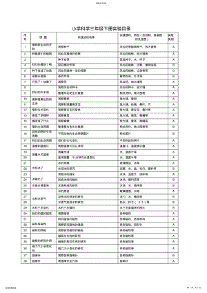 2022年小学科学三到六年级下册实验目录 .pdf