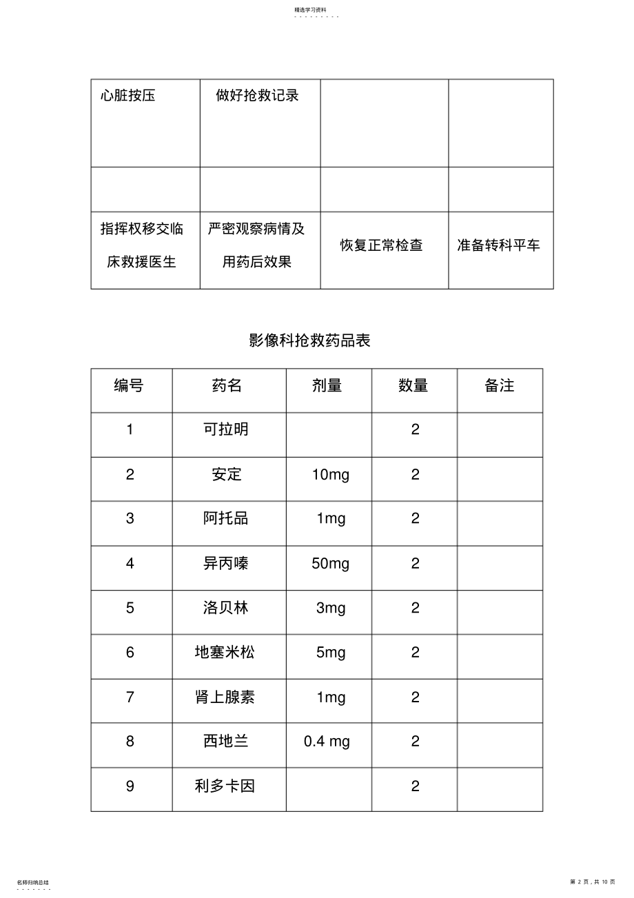 2022年造影剂过敏反应抢救方案 .pdf_第2页