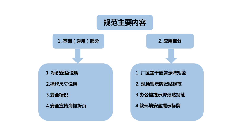 安全可视化培训课件.ppt_第2页