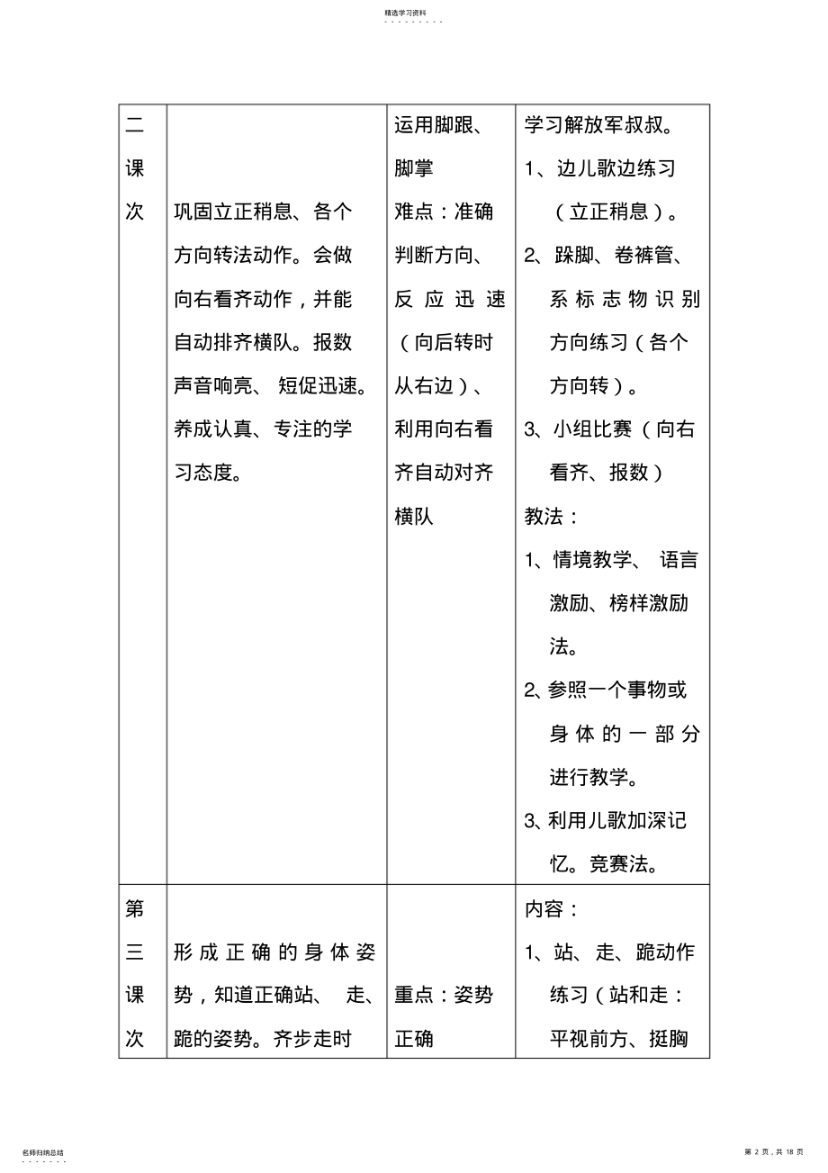 2022年小学四年级体育与健康单元教学计划 .pdf_第2页