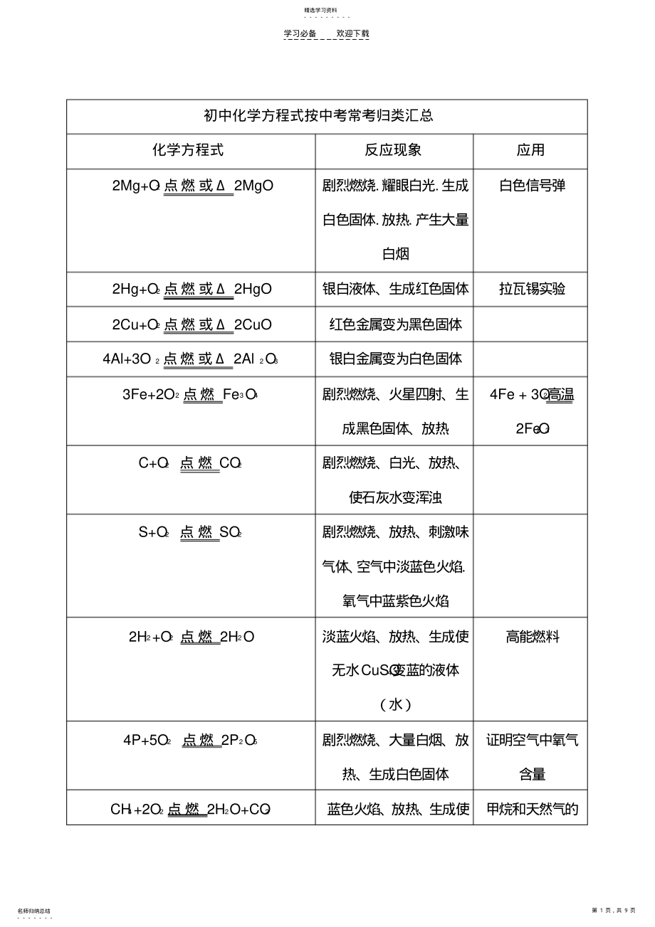 2022年初中化学方程式按中考常考归类汇总 .pdf_第1页