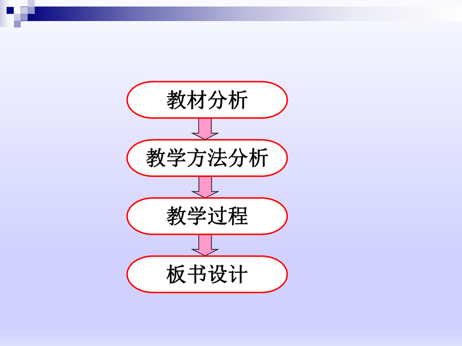 函数奇偶性说课ppt课件.ppt_第2页