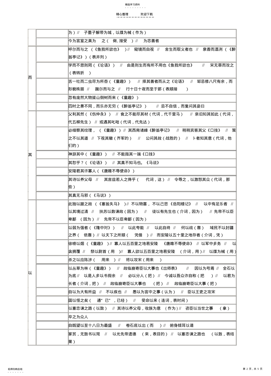 2022年初中阶段文言文虚词练习 .pdf_第2页