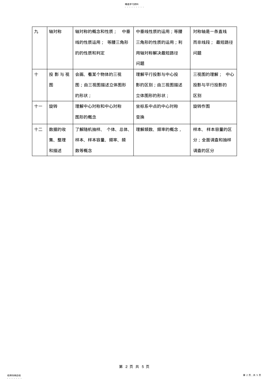 2022年华东师大版初中数学各年级重难点分析 .pdf_第2页