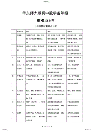 2022年华东师大版初中数学各年级重难点分析 .pdf