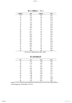 2022年胎儿部分正常值 .pdf