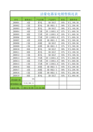 《Excel-电子表格制作案例教程》家电销售表(函数).xlsx