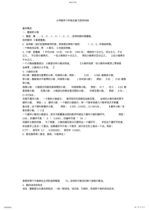 2022年小学数学六年级总复习资料归纳 .pdf