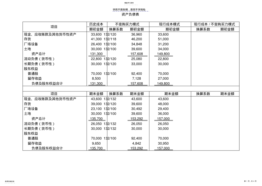 2022年国际会计第六章作业答案 .pdf_第1页