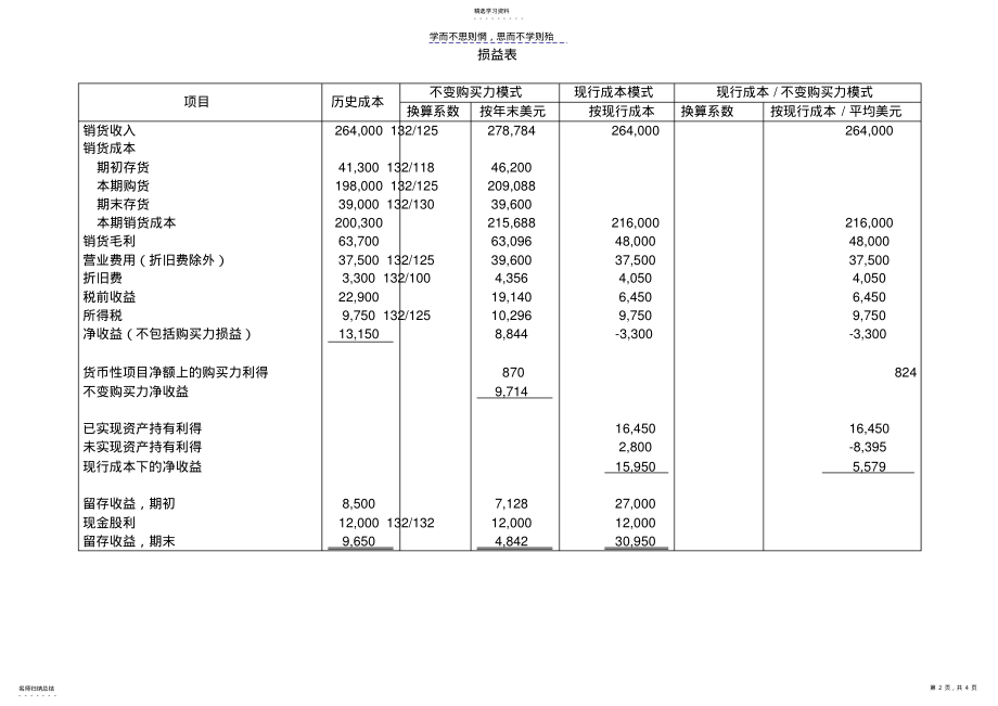 2022年国际会计第六章作业答案 .pdf_第2页