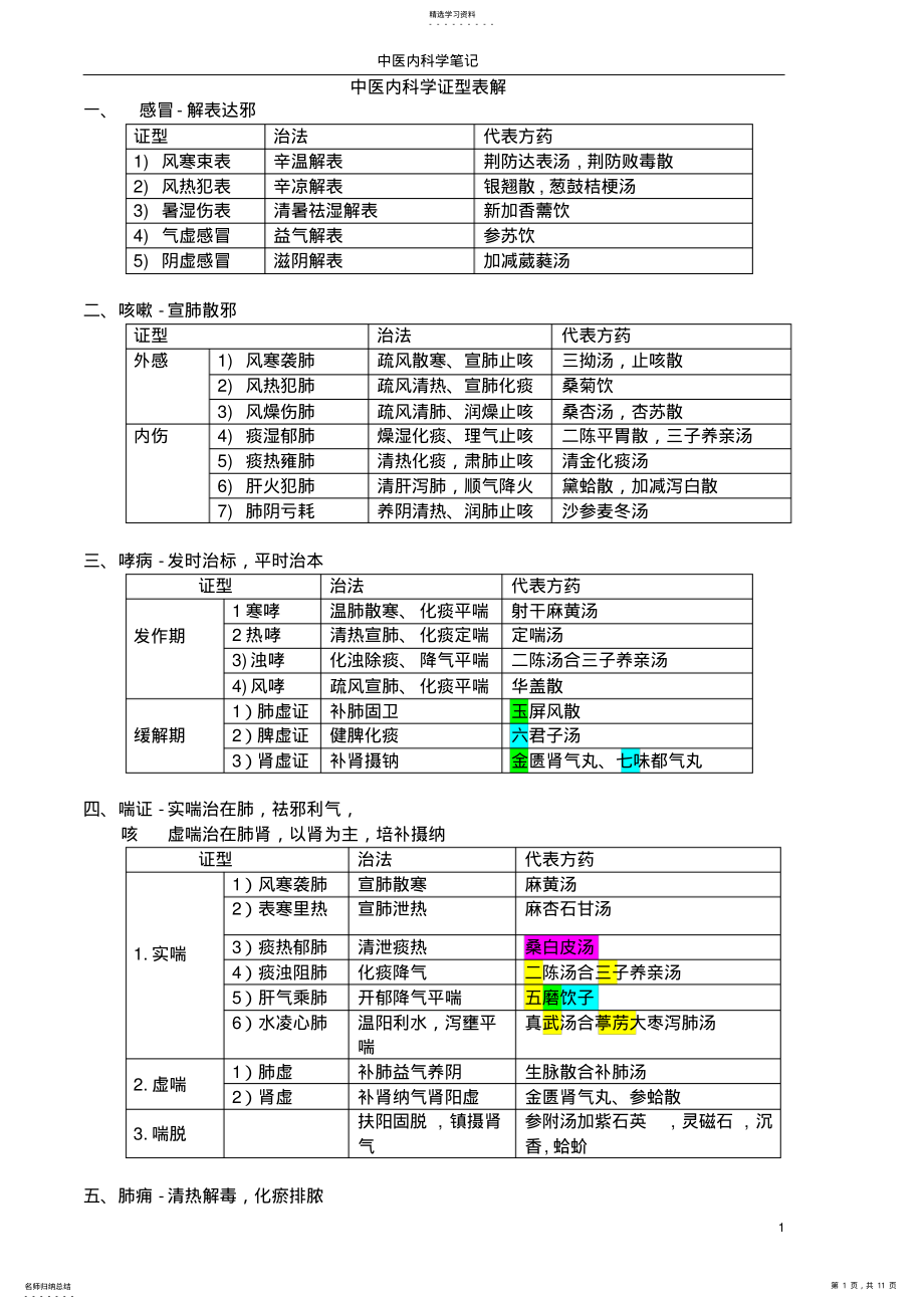 2022年完整word版,中医内科学框架汇总 .pdf_第1页