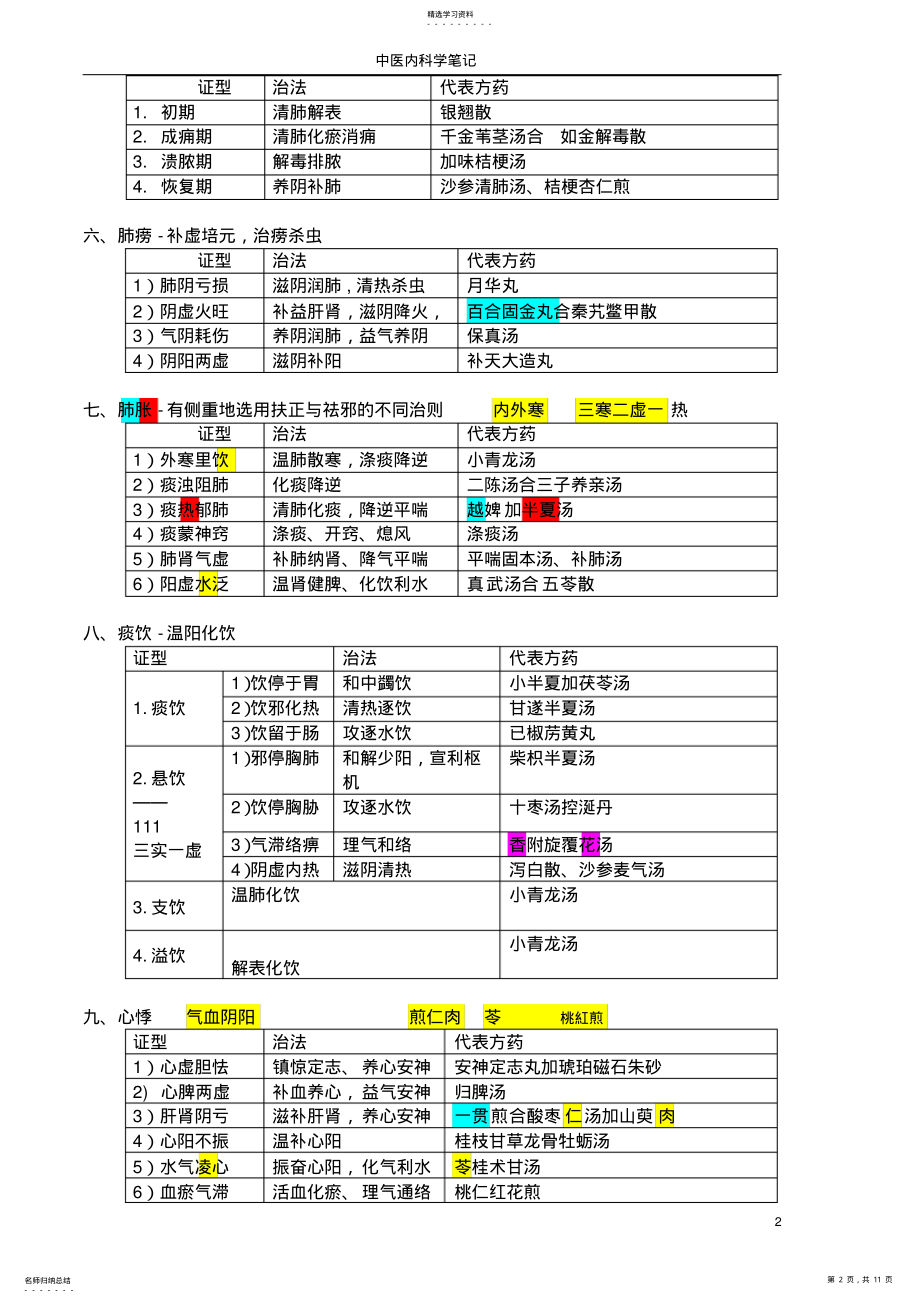 2022年完整word版,中医内科学框架汇总 .pdf_第2页