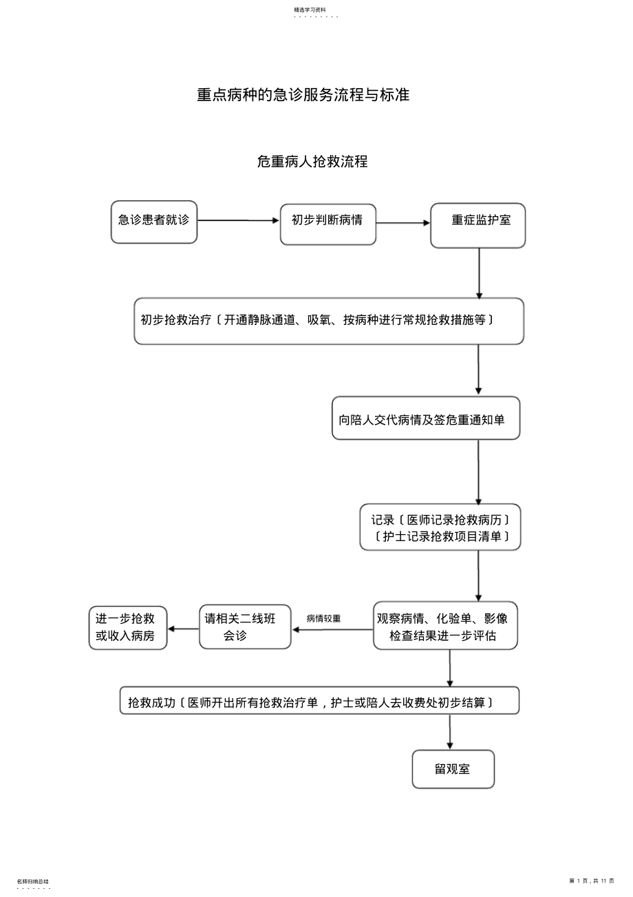 2022年重点病种急诊服务流程与规范 .pdf_第1页