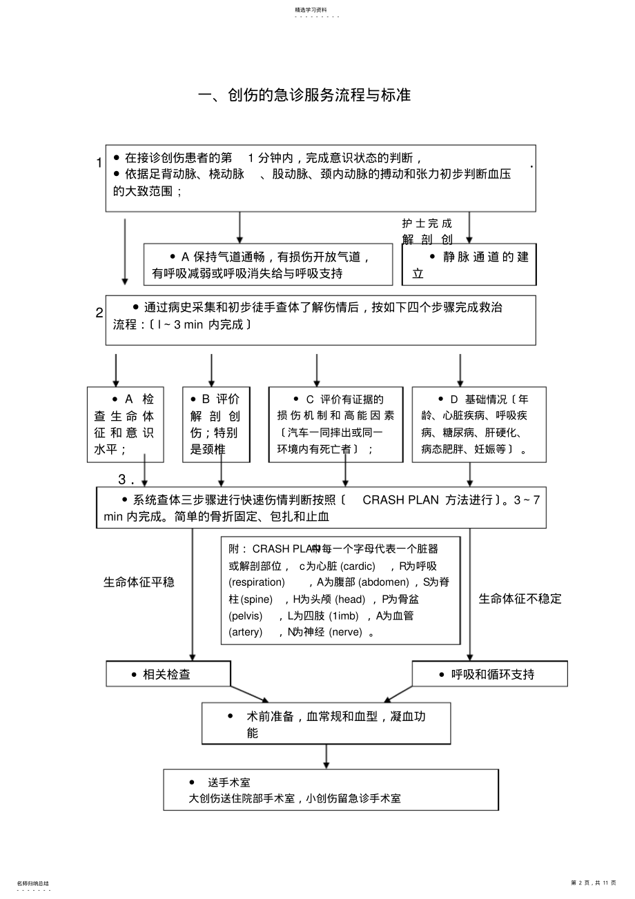 2022年重点病种急诊服务流程与规范 .pdf_第2页