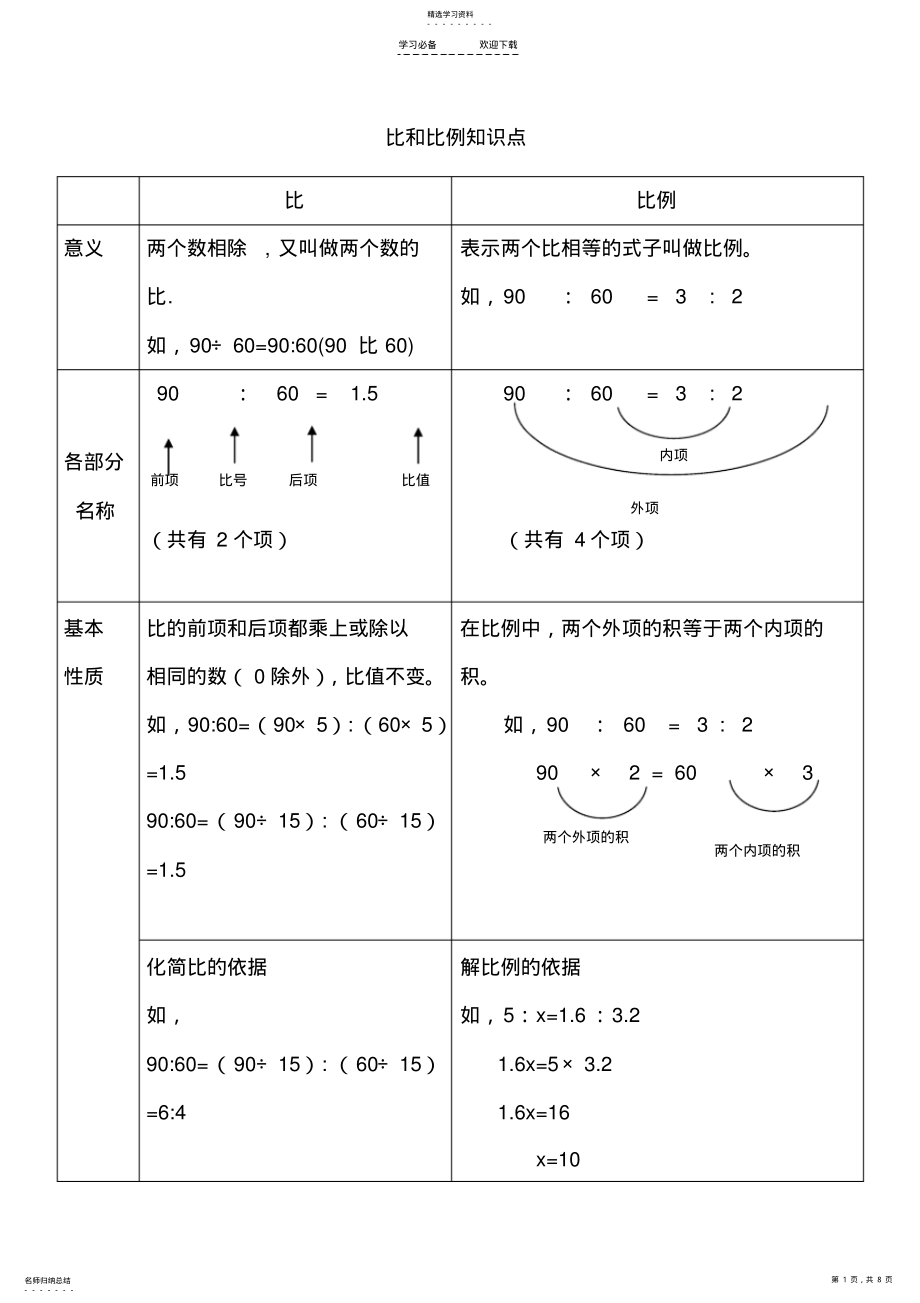 2022年六年级数学毕业复习-比和比例知识点 .pdf_第1页