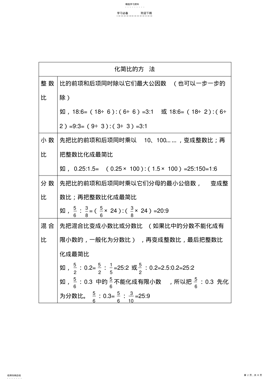 2022年六年级数学毕业复习-比和比例知识点 .pdf_第2页