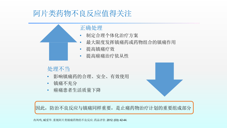 轻松应对阿片类药物不良反应ppt课件.pptx_第2页