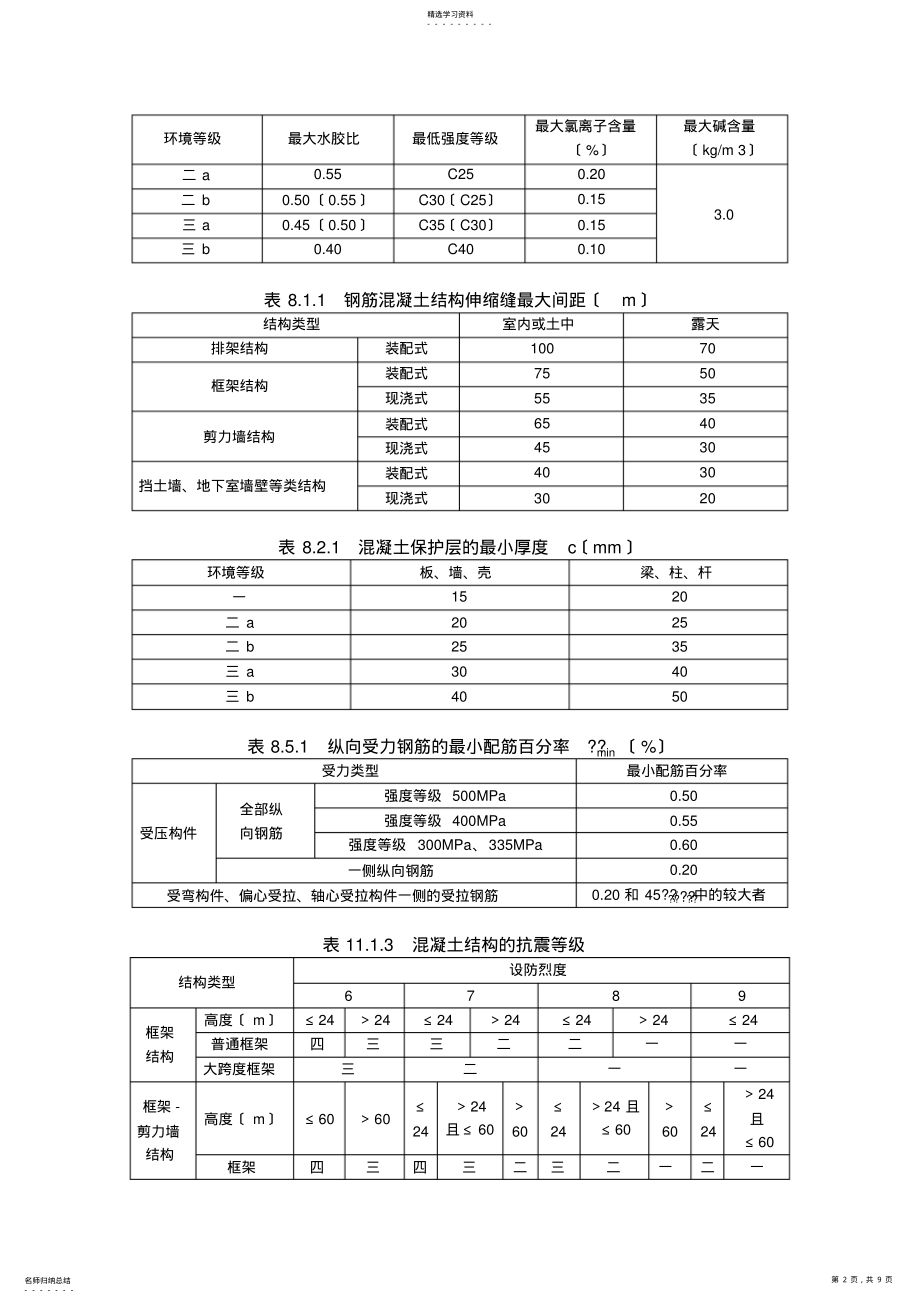 2022年结构设计常用数据 .pdf_第2页