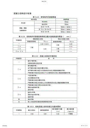 2022年结构设计常用数据 .pdf