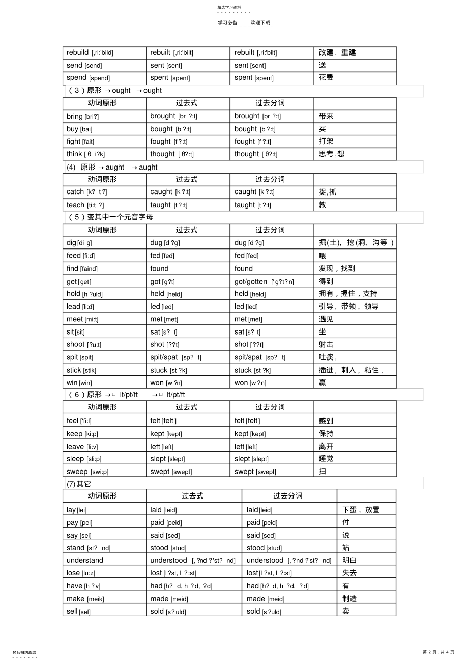 2022年初中不规则动词表 .pdf_第2页