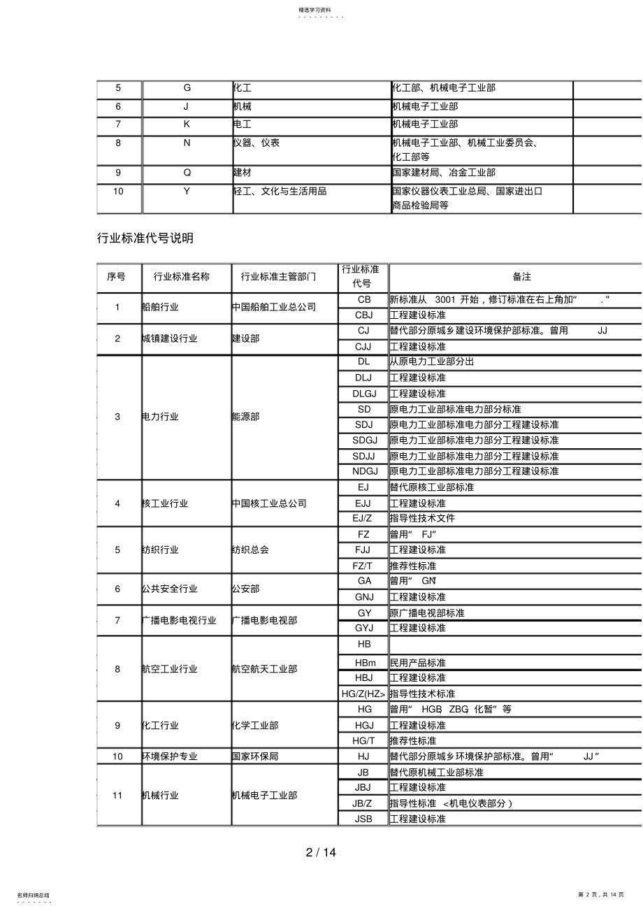 2022年自动控制设计方案专业标准明细表 .pdf_第2页