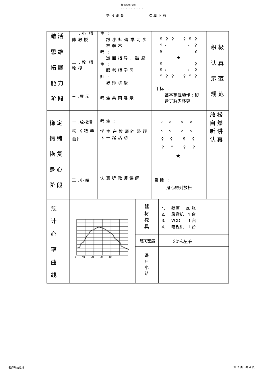 2022年小学体育课教案学会主动自学少林武术基本动作 .pdf_第2页