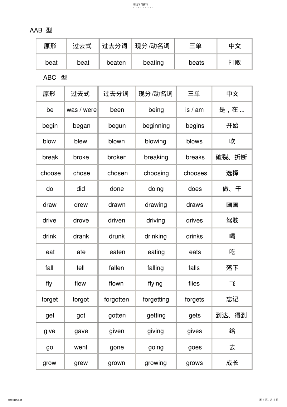 2022年初中英语动词原形、过去式、过去分词 .pdf_第1页