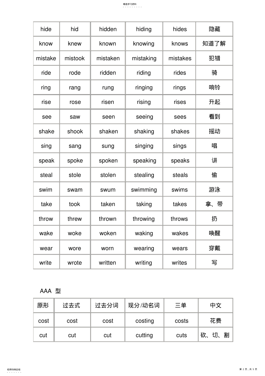 2022年初中英语动词原形、过去式、过去分词 .pdf_第2页