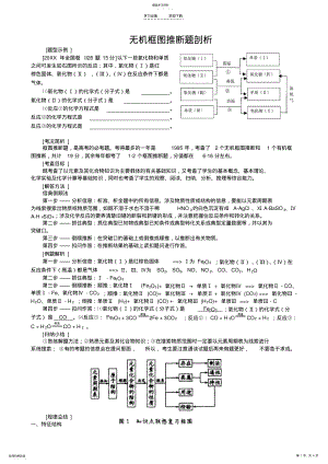 2022年各种高中化学知识总结--元素及其化合物专题 .pdf