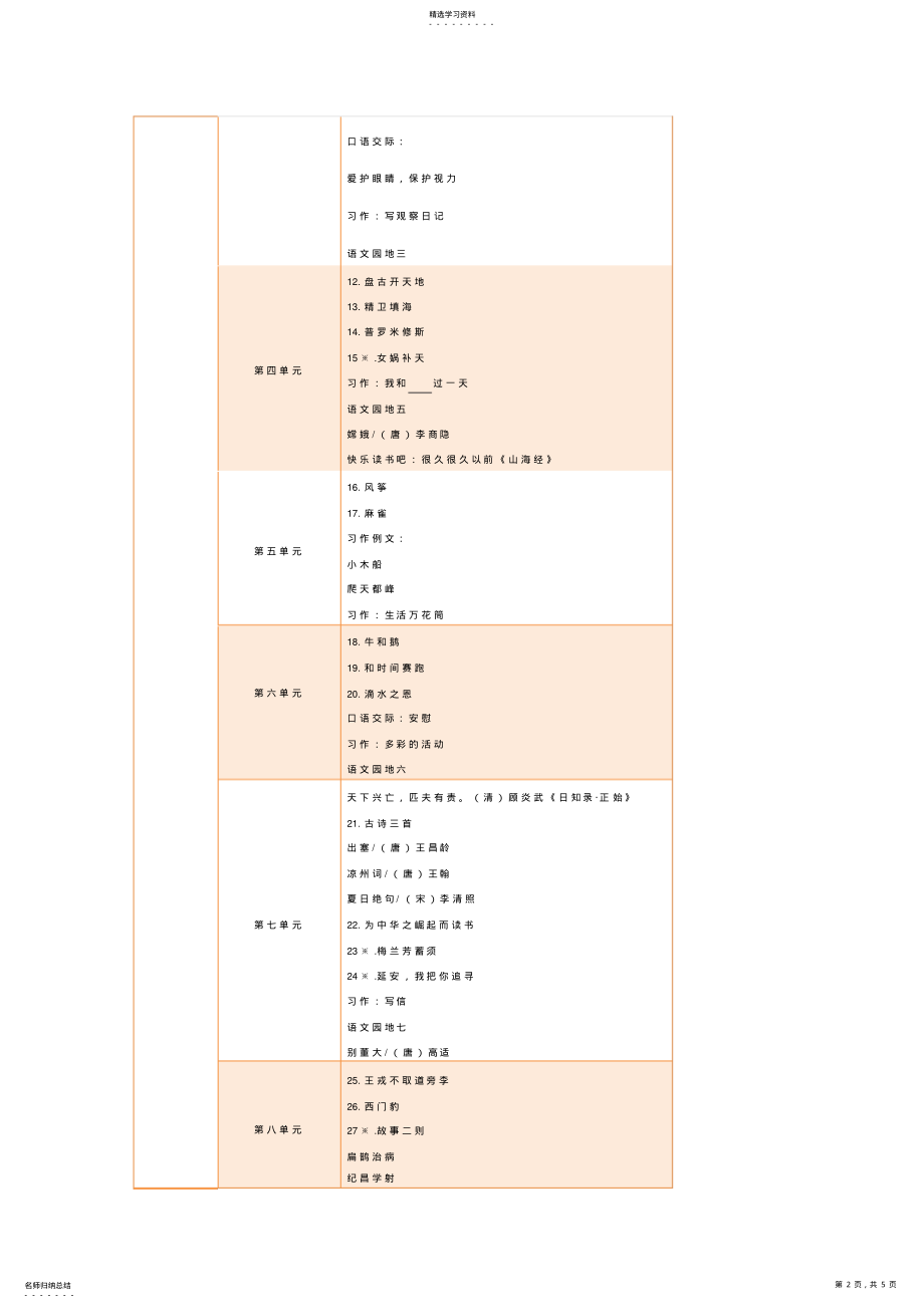 2022年统编版部编版小学语文四年级语文目录 .pdf_第2页