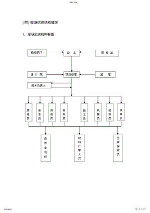 2022年项目组织机构 .pdf