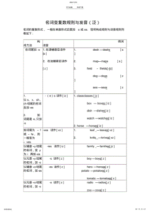 2022年英语名词变复数规则与发音 .pdf