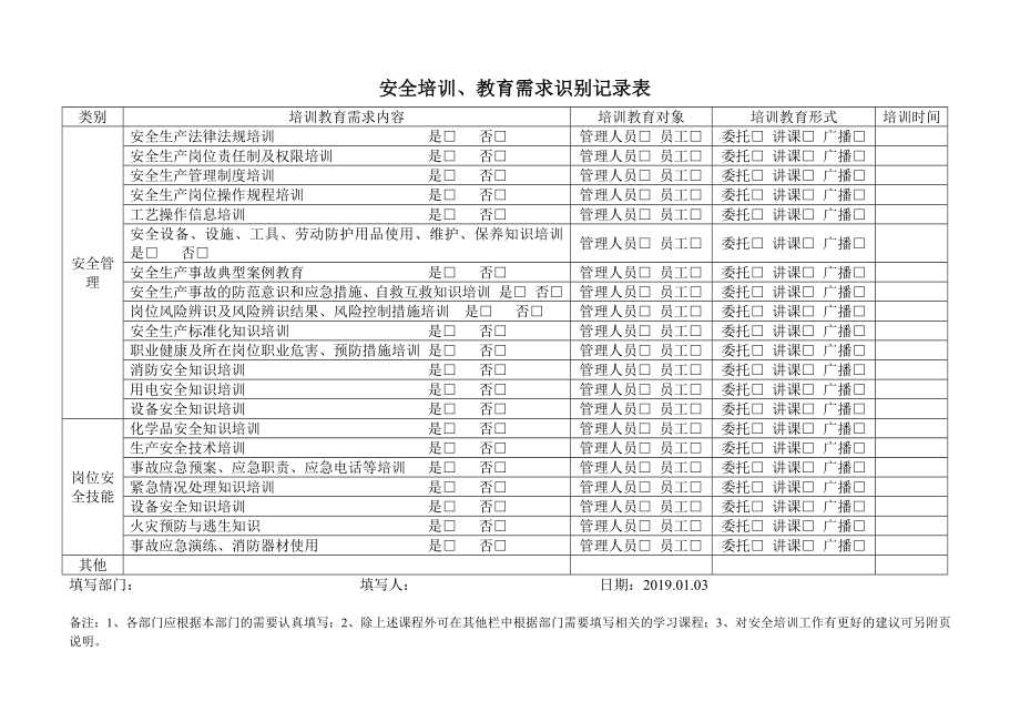 安全培训、教育需求识别记录表.docx_第1页