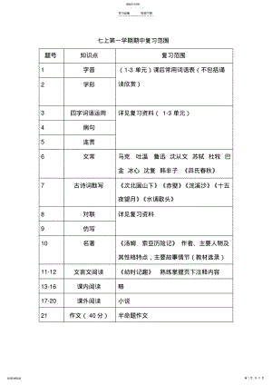 2022年初一上期中考试复习资料 .pdf