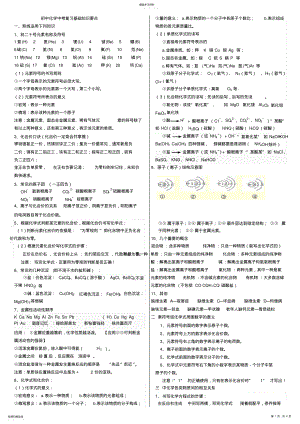 2022年初中化学中考复习基础知识要点 .pdf