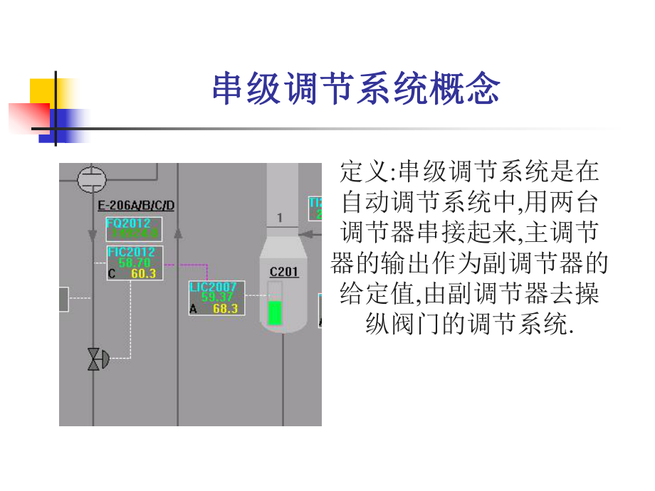 串级控制系统ppt课件.ppt_第2页