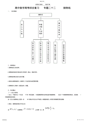 2022年北京四中---高中数学高考综合复习专题二十二抛物线 .pdf