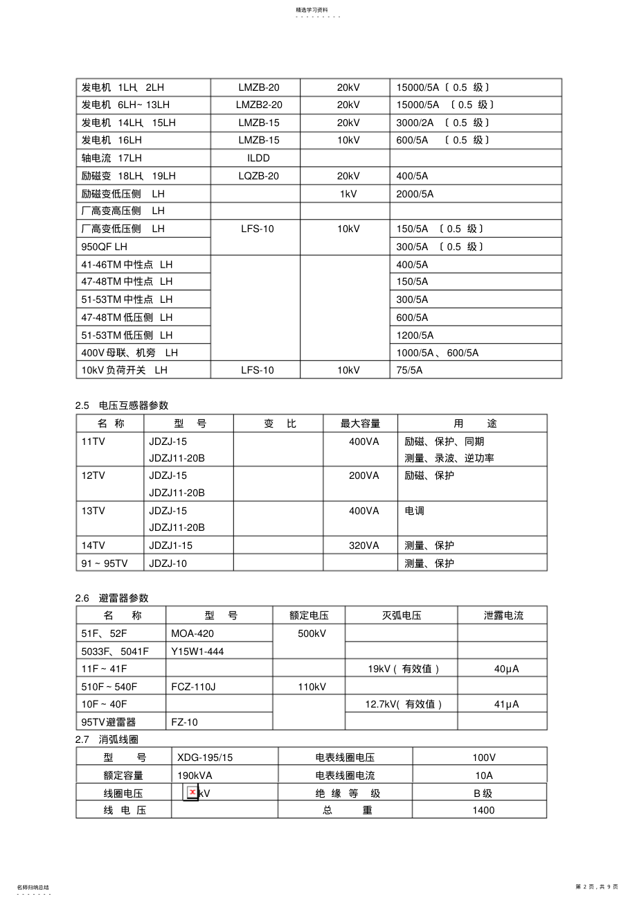 2022年配电装置运行规程 .pdf_第2页