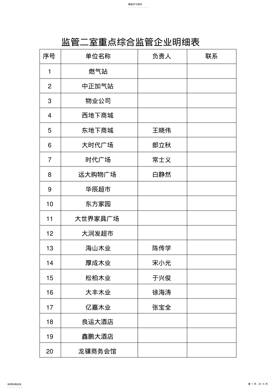 2022年重点综合监管企业明细表 .pdf_第1页