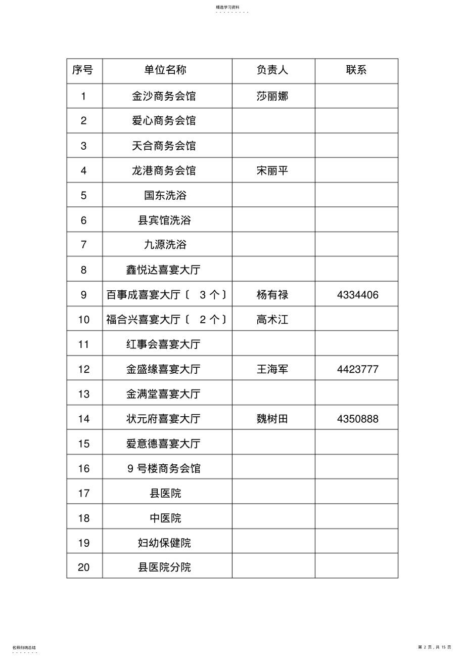 2022年重点综合监管企业明细表 .pdf_第2页