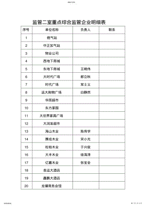 2022年重点综合监管企业明细表 .pdf