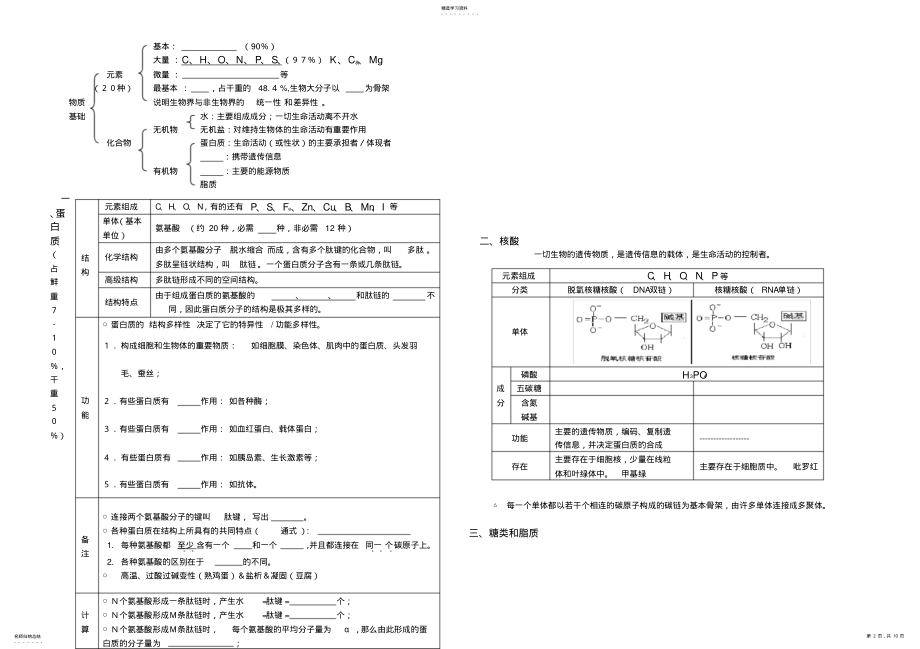 2022年高一上《分子与细胞》知识总结 .pdf_第2页