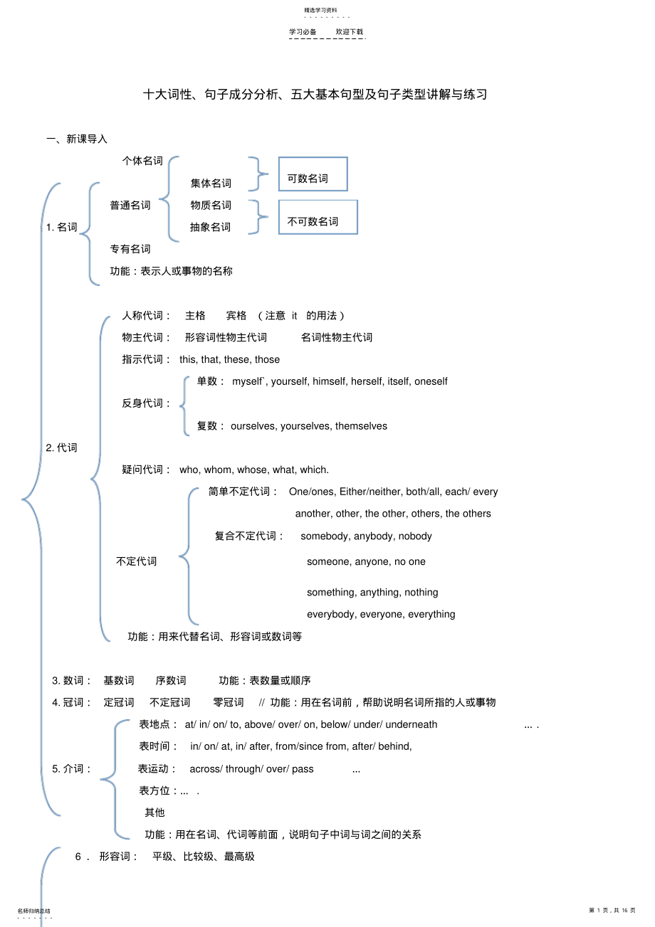 2022年十大词性句子成分及基本句型讲解及练习 .pdf_第1页