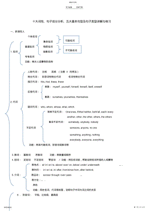 2022年十大词性句子成分及基本句型讲解及练习 .pdf