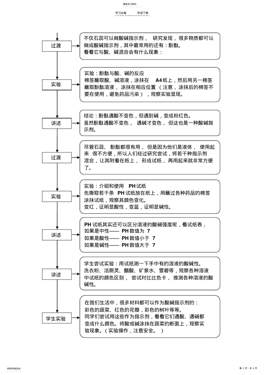 2022年趣味化学教学设计 .pdf_第2页