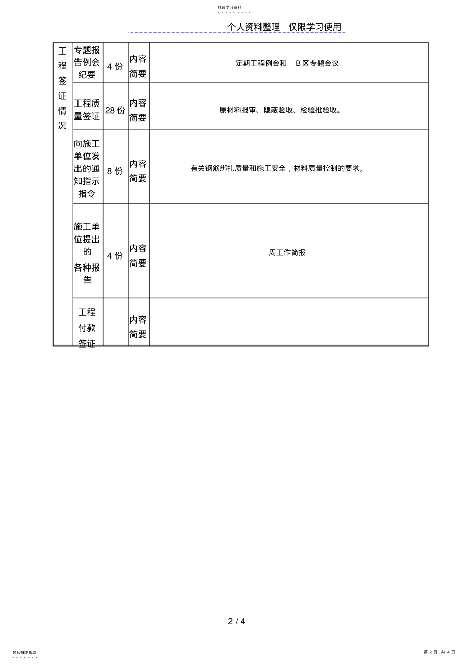 2022年绿地望海CBD工程建设监理工作月报 .pdf_第2页